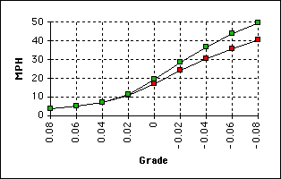 Cycling Wattage Chart