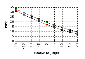 Cc To Mph Conversion Chart